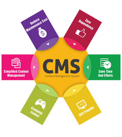 dynamic website