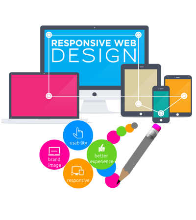 responsive website